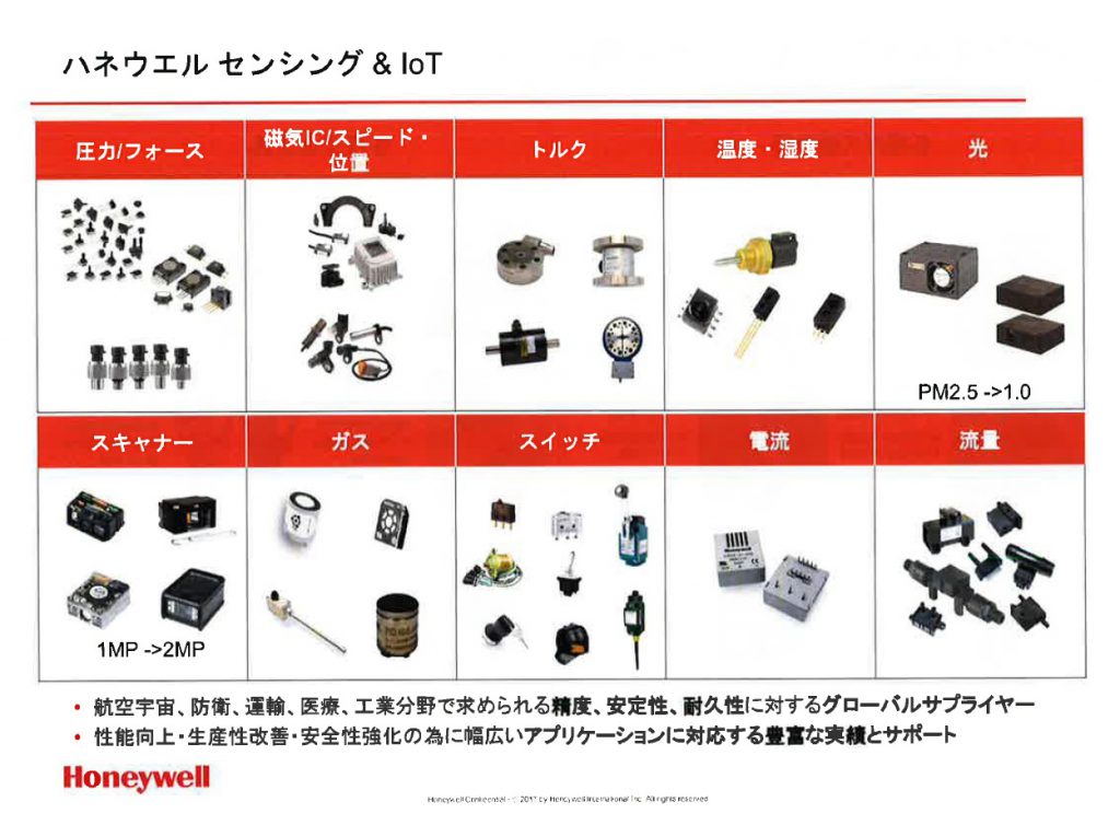 ハネウェル　センシング＆IOT 航空宇宙、防衛、運輸、工業分野で求められる精度、安定性、耐久性に対するグローバルサプライヤー